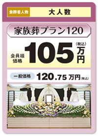 Ƒv120